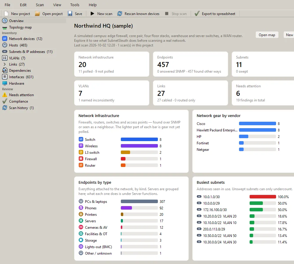 The Overview page of the sample campus: cards for network infrastructure (20, of which 11 polled), endpoints (457), subnets, VLANs and links, with bars for the infrastructure by type, the network gear by vendor, the endpoints by kind and the busiest subnets