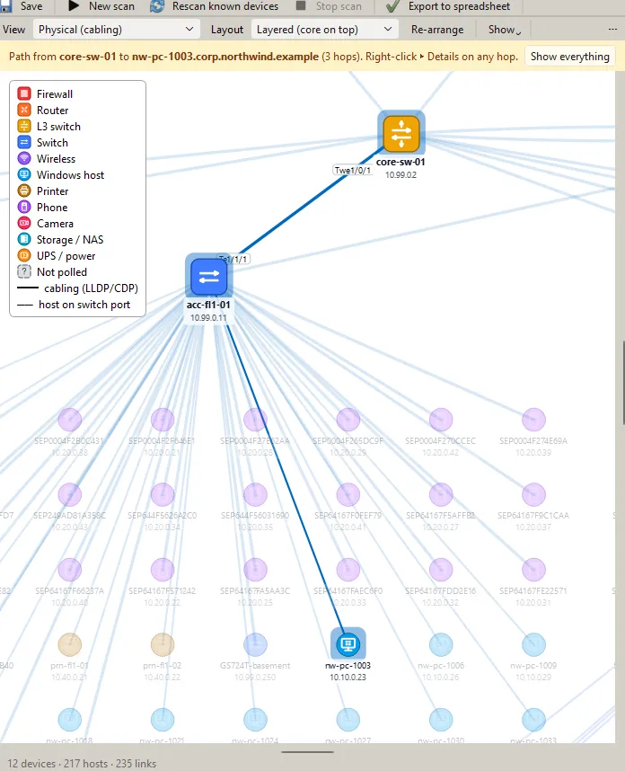 A traced path on the physical map: from the core switch through an access switch to a desktop PC's switch port, highlighted among the other switches and hosts